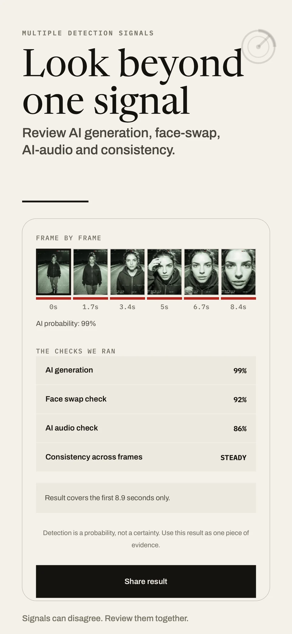 AI Radar shows separate AI generation, face-swap, audio and consistency signals.
